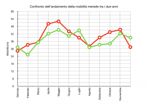 monitoraggio del cervo