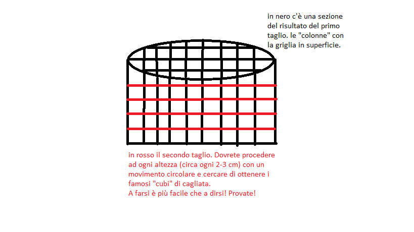 secondo taglio