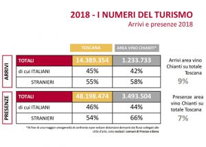 wine tour in Tuscany